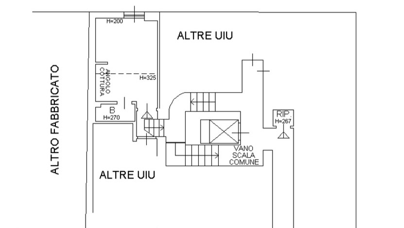 plan per sito